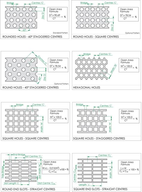 perforated metal sheet sizes|perforated sheet size chart pdf.